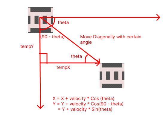 diagonal movement