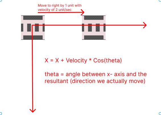 Horizontal Movement