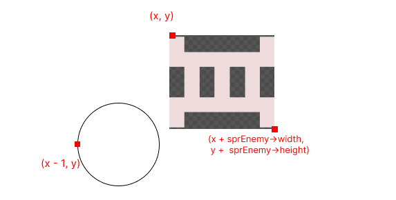 no-collision-for-smaller-x