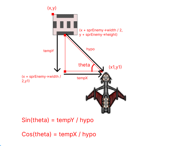 The Pythagoras Theorem