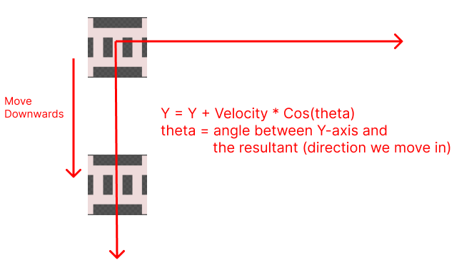 Vertical Movement